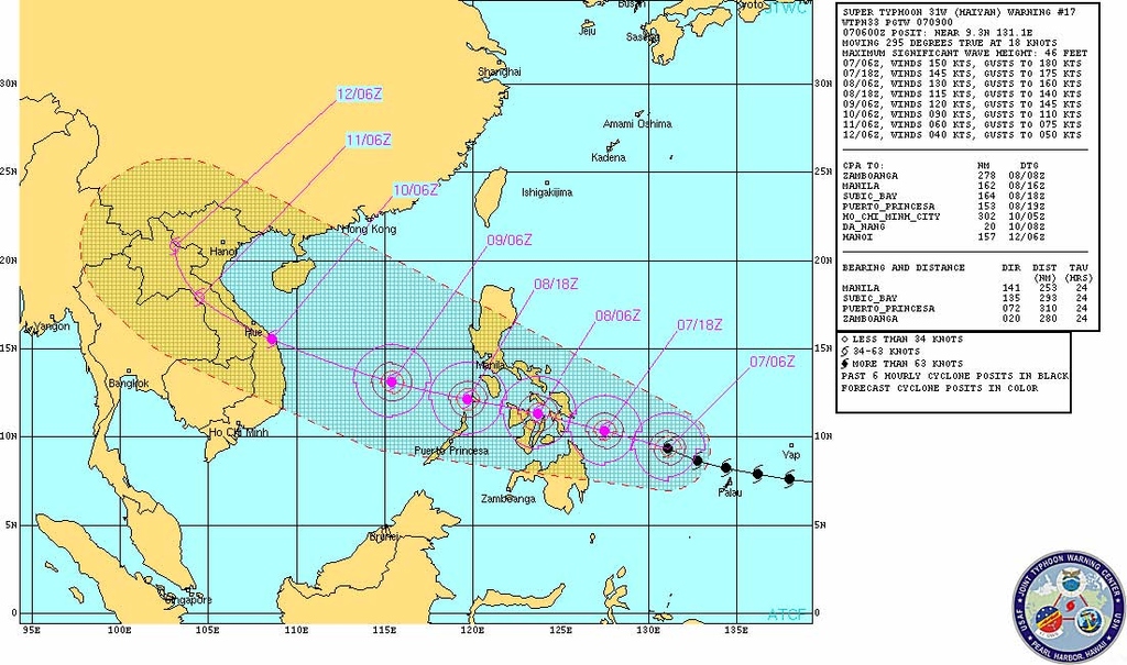 Haiyan track