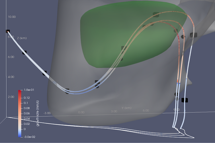 Fortschreitende Simulation mit farblich markierter Geometrie und Kurven über ein 3D-Gesicht.