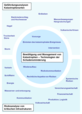 Risiko-und-Risikomanagement Risiko-und-Risikomanagement