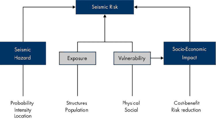 fig.: GEM structure